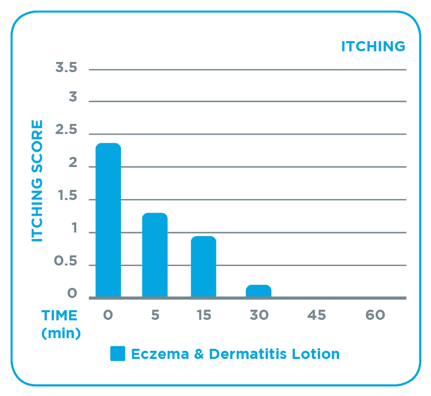 aus_dt_eczema_dermatitis_lotion_external_itching